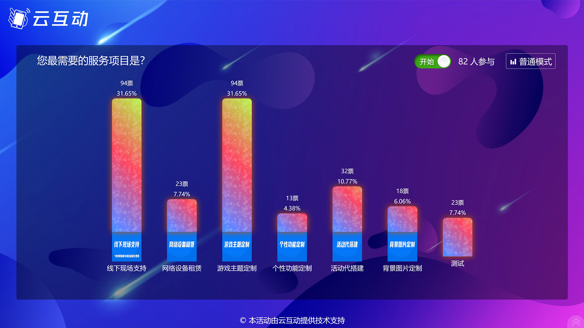 信阳现场实时投票系统使用有什么注意事项和常见问题